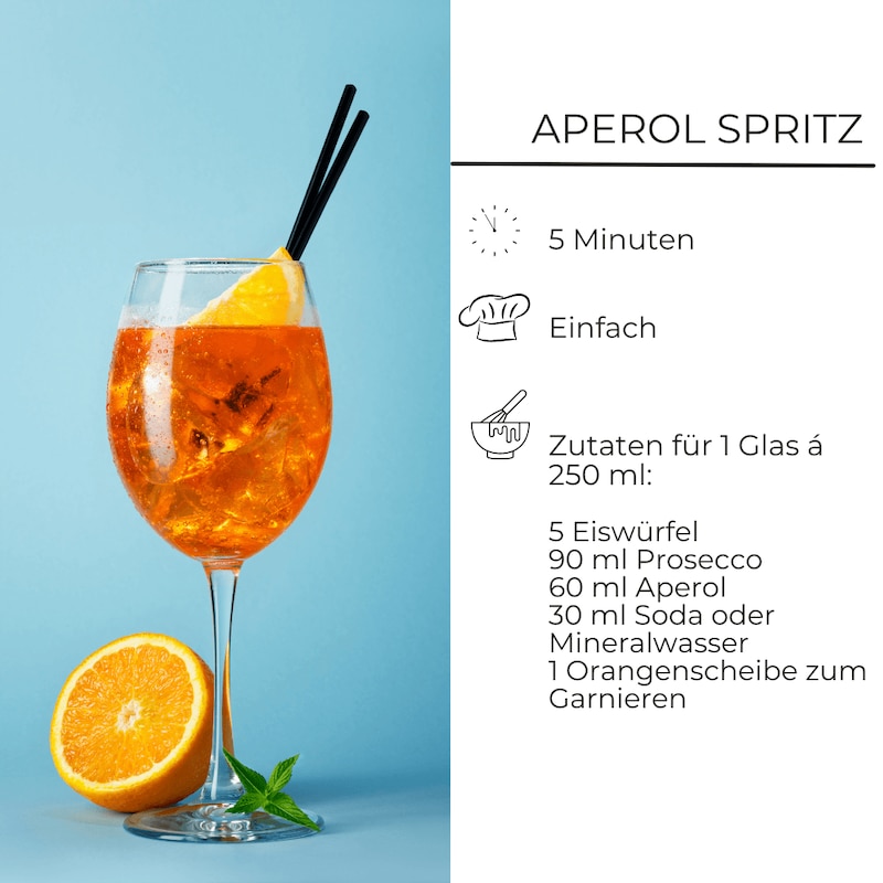 Aperol Spritz Zutatenliste.png