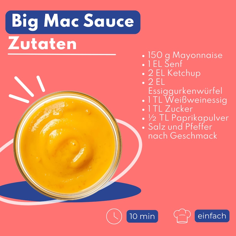 Big Mac Sauce