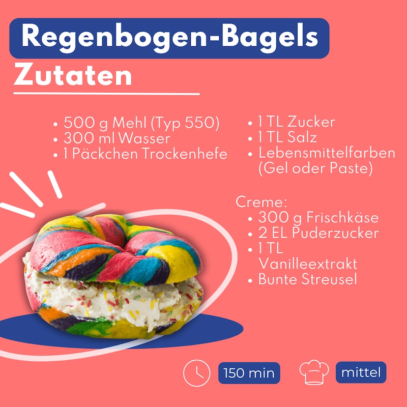 Regenbogen-Bagel Zutaten.png