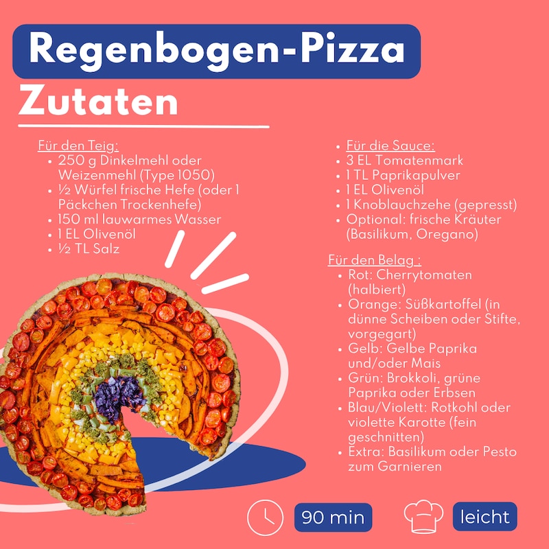 Regenbogen Gemuese Pizza Zutaten.png