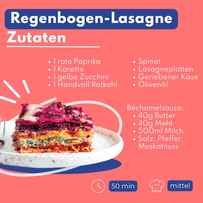 Regenbogen-Lasagne Zutaten.png
