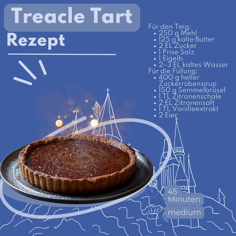 Treacle Tart.
