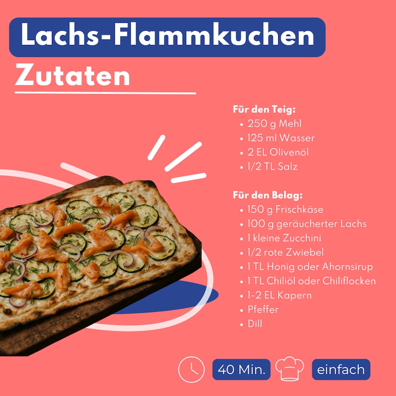 Zutaten für Flammkuchen mit Lachs