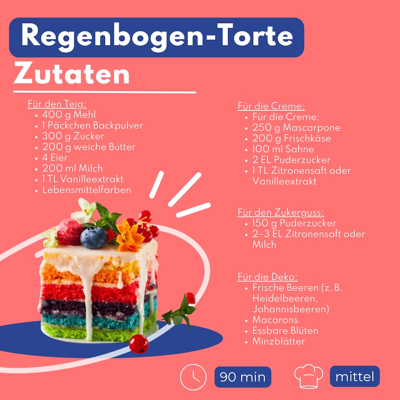 Zutaten Regenbogen-Torte.png
