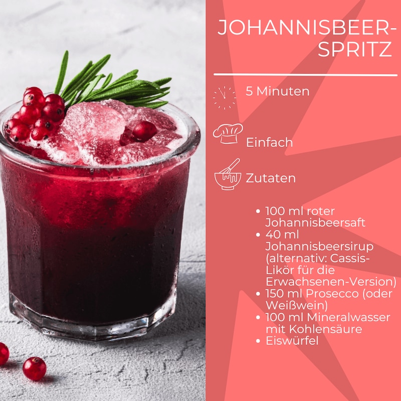 Zutatenliste Johannisbeer-Spritz