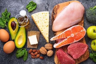 Low Carb Einkaufsliste