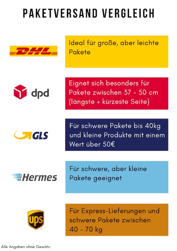 Paketzusteller im Vergleich