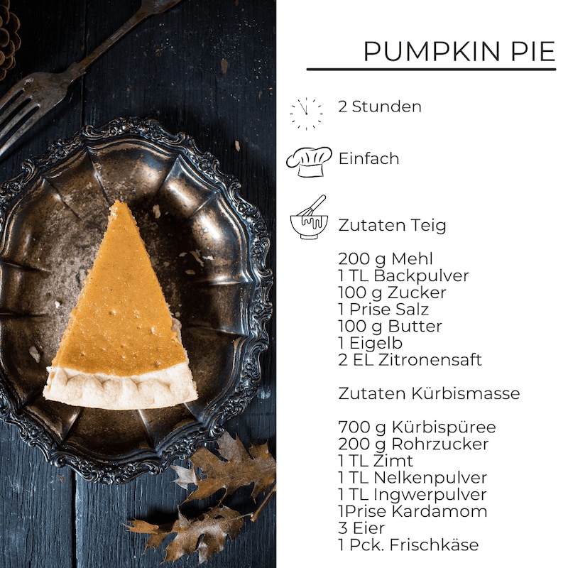 Zutaten für Pumpkin Pie