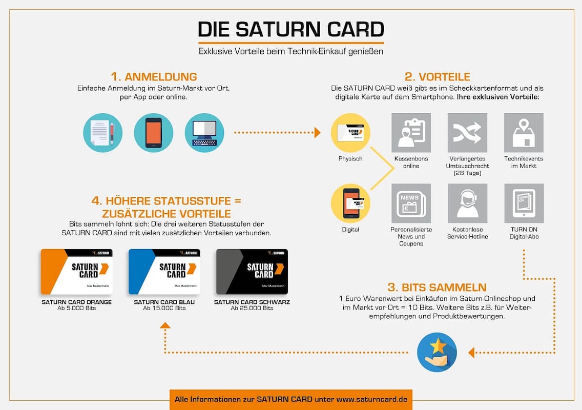 Saturn Card Kundenkarte Vorteile Übersicht