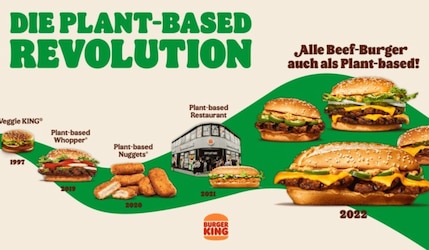 Burger King® Plant Based Revolution - Alle Beef-Burger jetzt auch vegan!