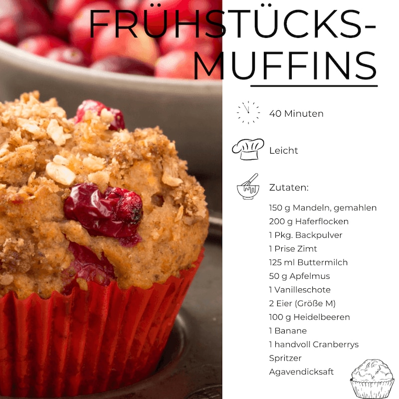 Frühstücksmuffins