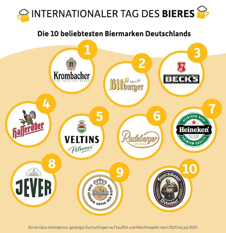 Beliebteste Biermarken in Deutschland