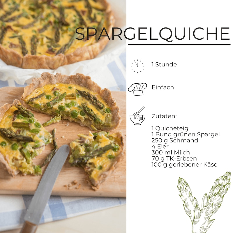 Zutaten für Spargelquiche