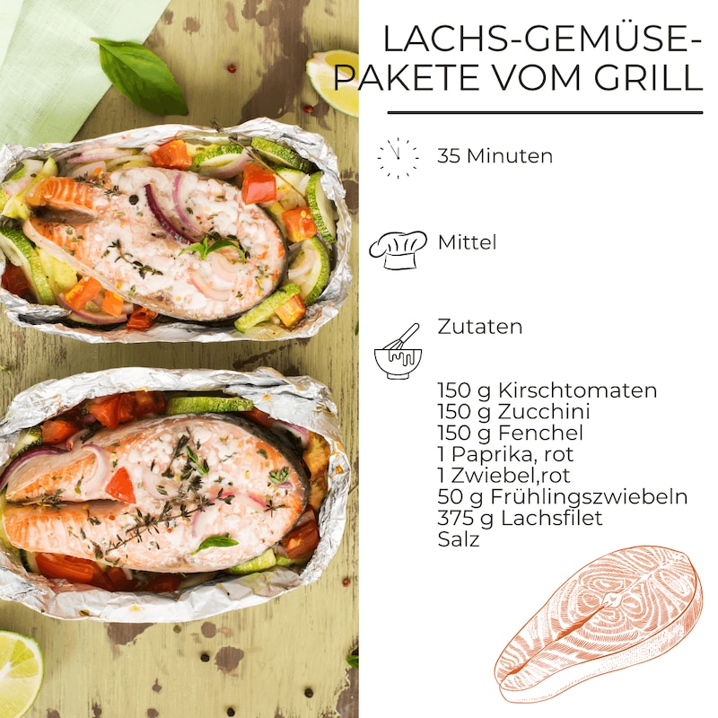 Zutaten für Lachs-Gemüse-Pakete vom Grill