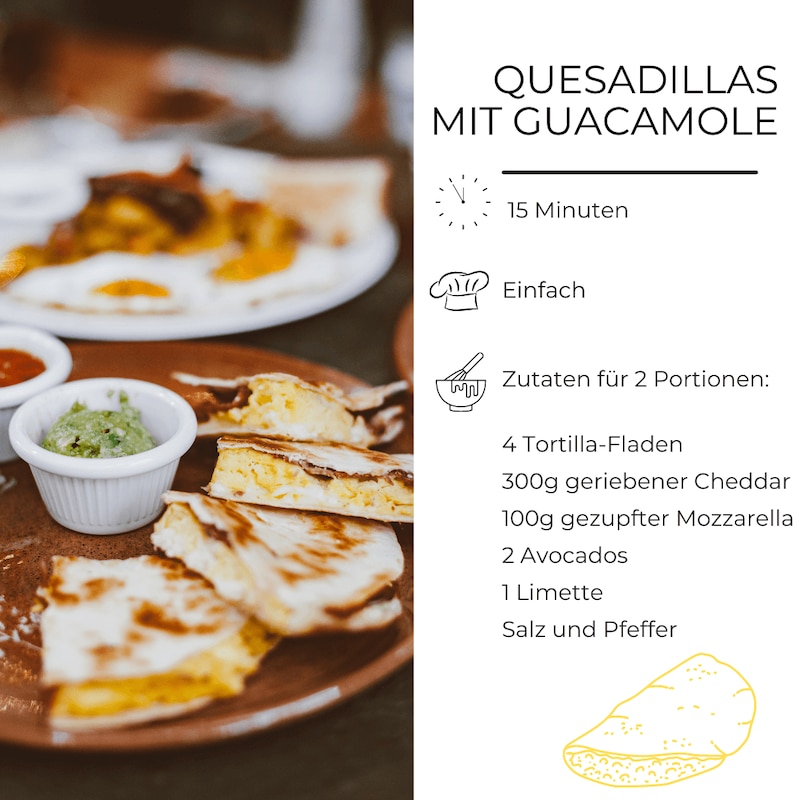 Zutatenliste Quesadillas mit Guacamole