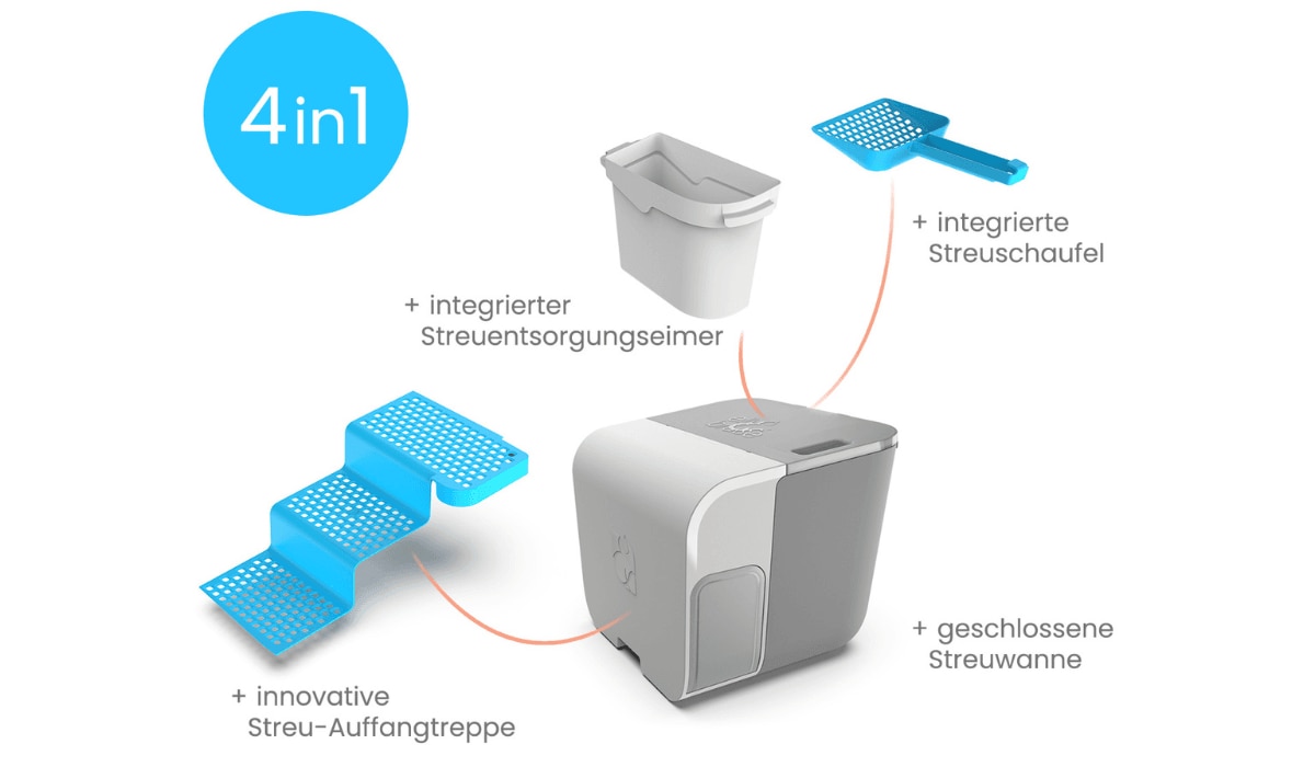 Funktionsweise für Cloou Katzentoilette von elly&bruce aus DHDL