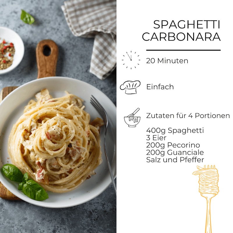 Zutatenliste für Spaghetti Carbonara
