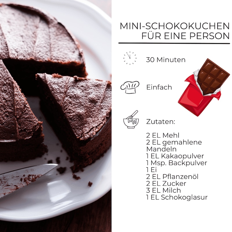 Zutatenliste für Mini-Schokokuchen