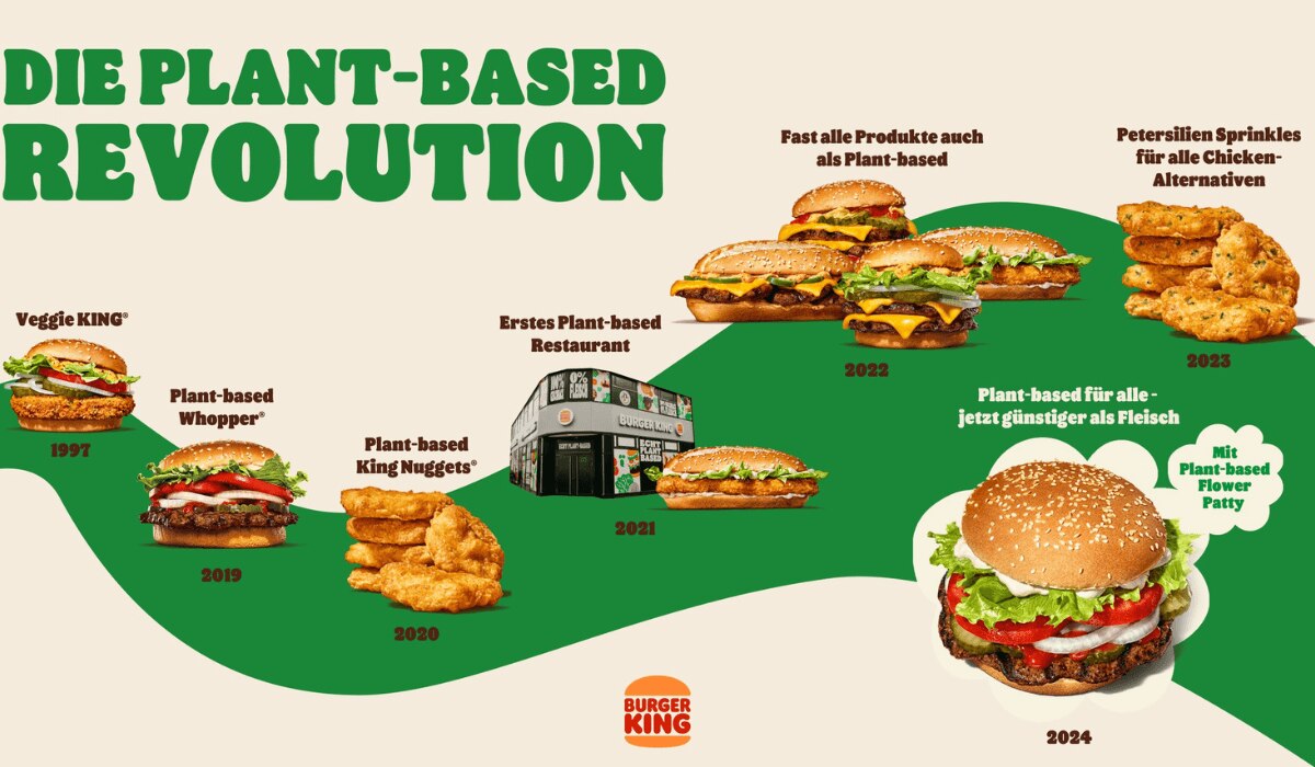Plant-based Revolution bei Burger King 2024
